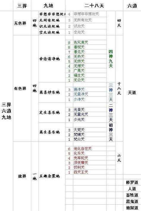 28層天|【佛学常识】三界二十八天